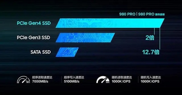 m.2 pcie4.0和m.2 pcie3.0不同点