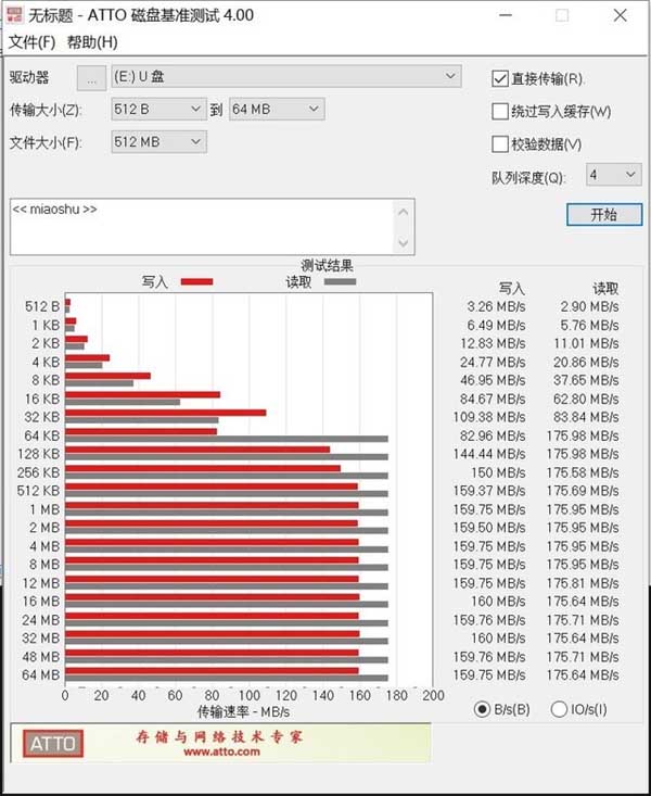 aigoU322双接口U盘体验评测