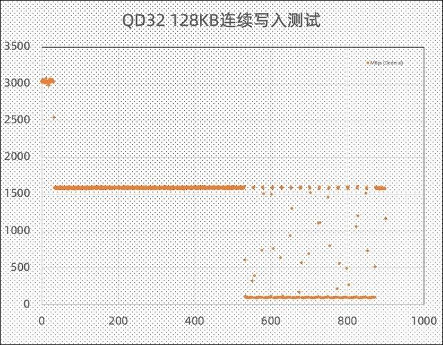 影驰星曜X4固态硬盘