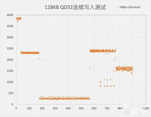 极空间Z2S私有云