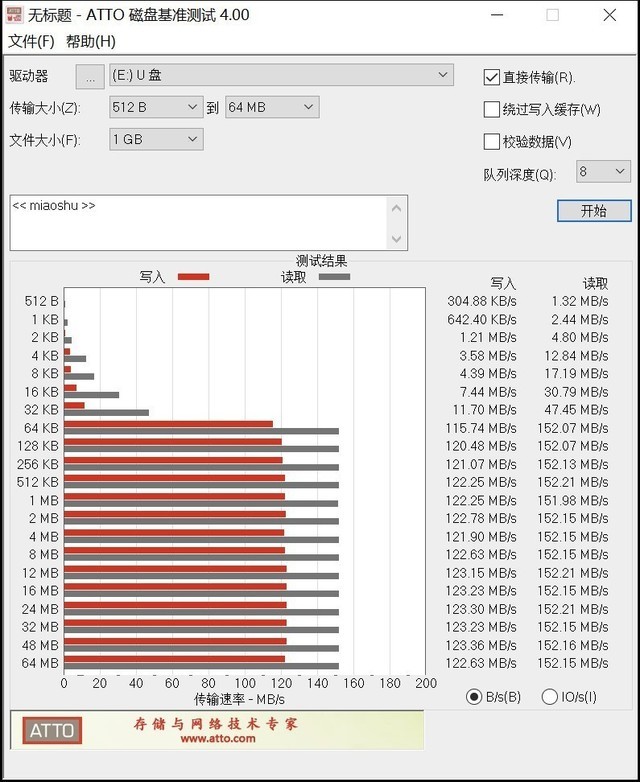 三星PRO Plus SD卡评测