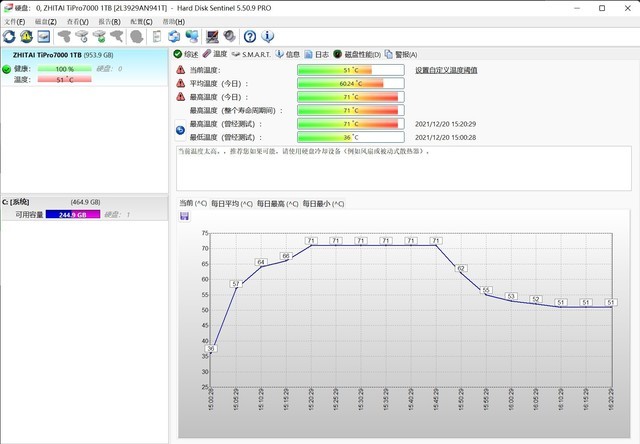 致态TiPro7000固态硬盘评测