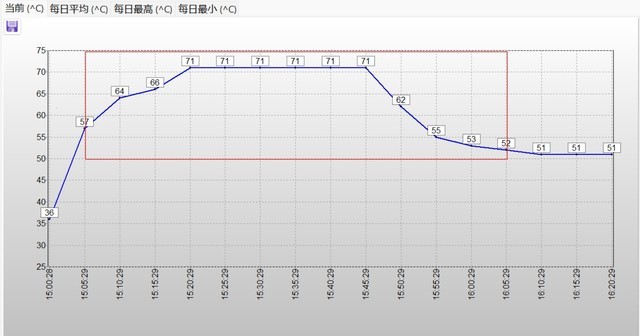 致态TiPro7000固态硬盘评测