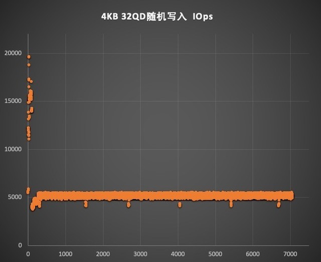 致态TiPro7000固态硬盘评测