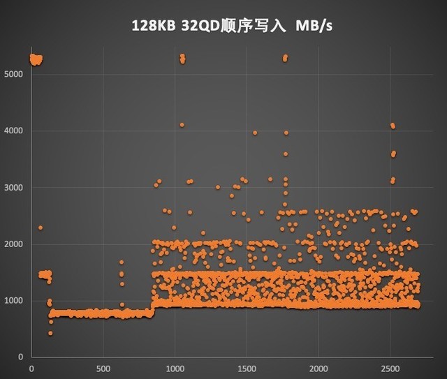 致态TiPro7000固态硬盘评测