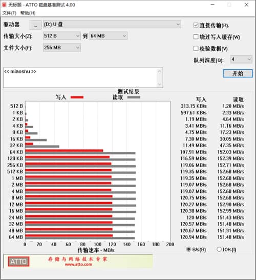 三星PROPlusSD存储卡评测