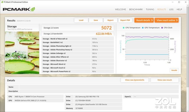 三星980PRO PCIE4.0 固态硬盘评测