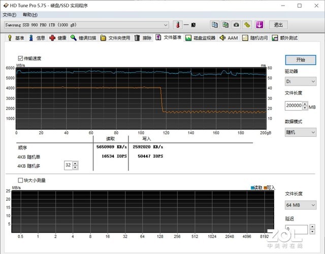 三星980PRO PCIE4.0 固态硬盘评测