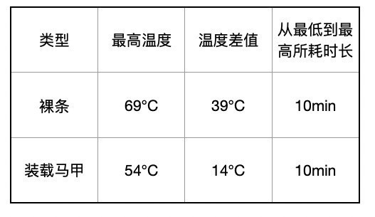 微星黑竞 M480固态硬盘