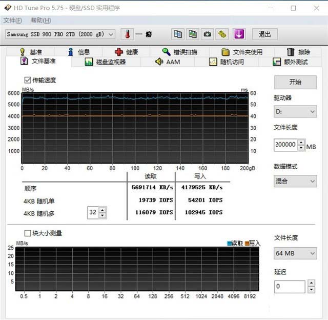 三星980 PRO 2TB固态硬盘评测