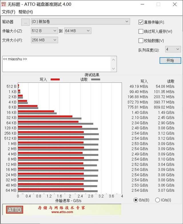 致钛PC005 Active 1TB固态硬盘评测