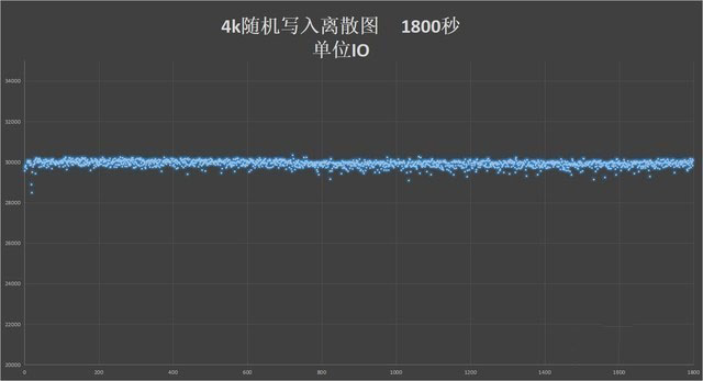 江波龙 P78A SSD评测