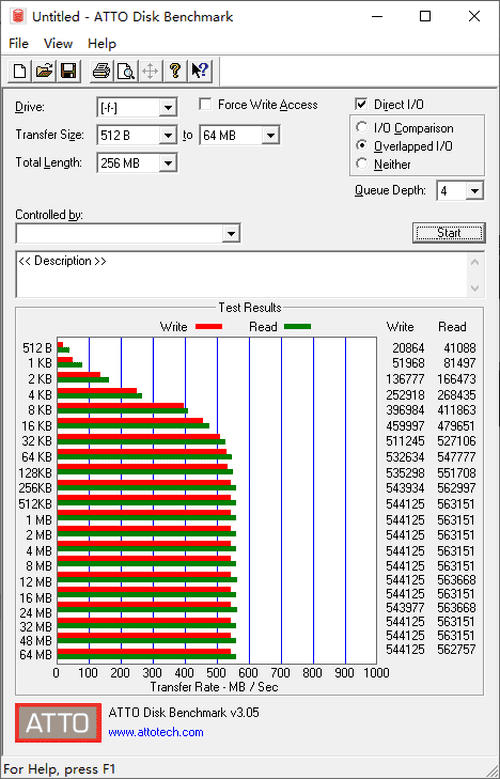 速柏CS500固态硬盘评测