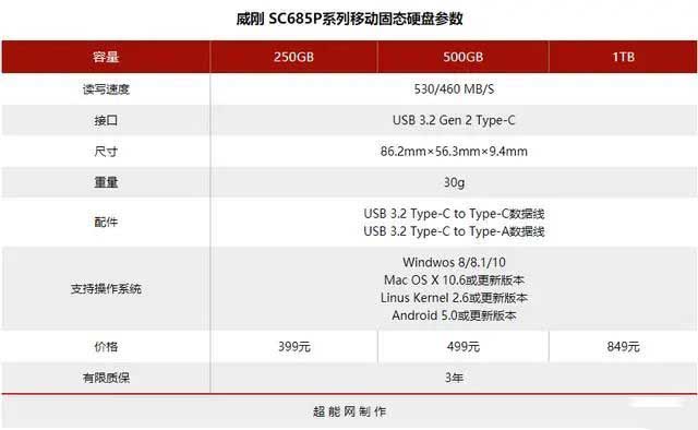 威刚SC685P移动固态硬盘评测