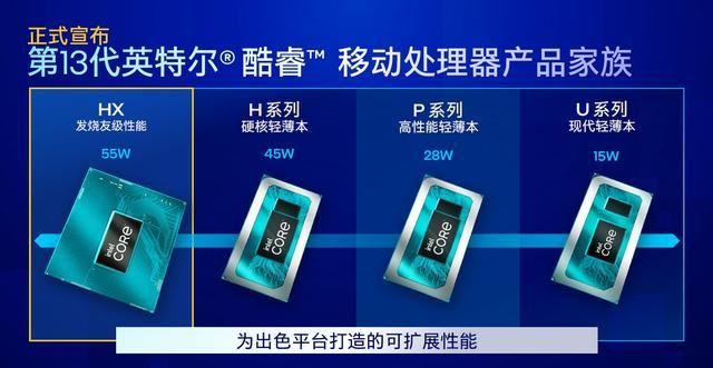联想拯救者Y70002024评测