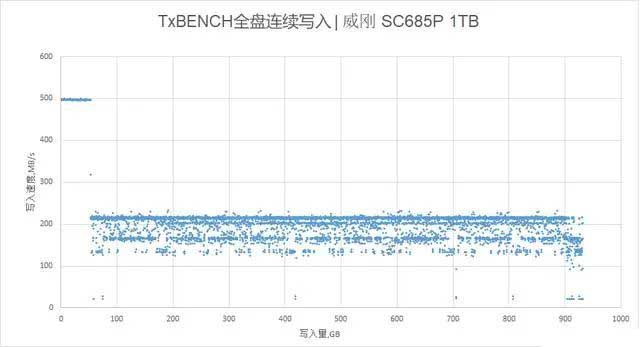 威刚SC685P移动固态硬盘评测
