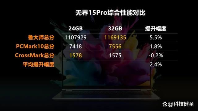 华硕ProArt创132024发布