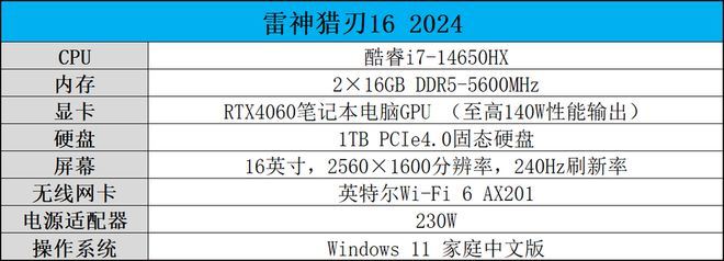 雷神猎刃162024怎么样