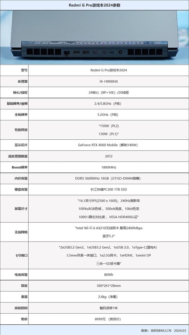 小米RedmiGPro2024测评