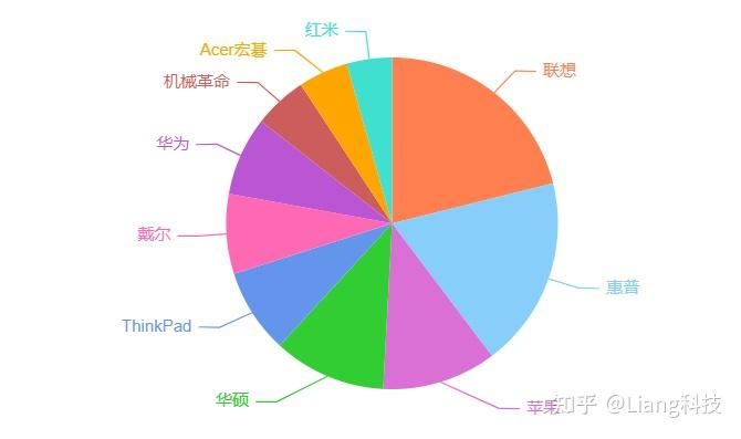 2024年笔记本电脑选购攻略
