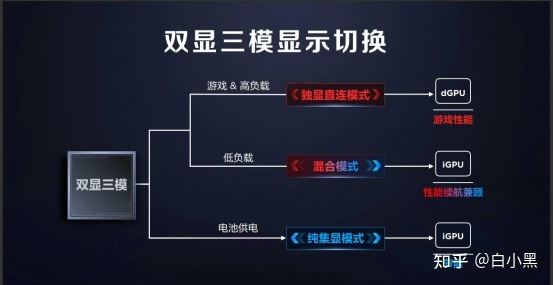 2023联想游戏本推荐
