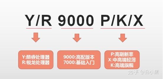 2023联想游戏本推荐