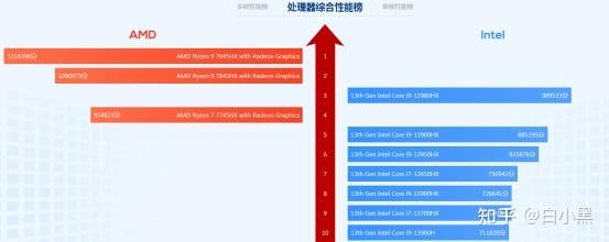 2023联想游戏本推荐