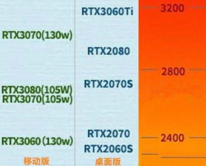 笔记本3060显卡性能如何