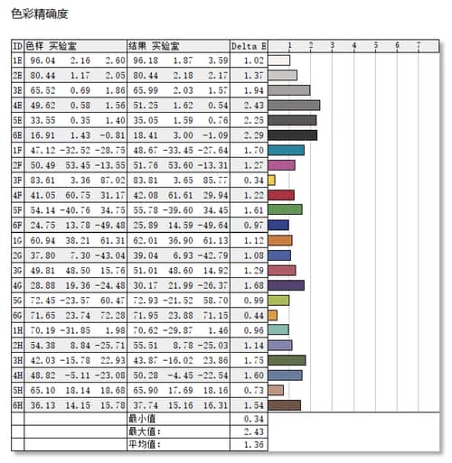 游戏本评测