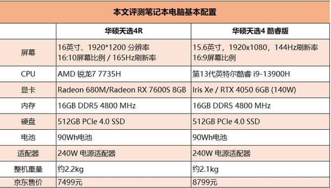 华硕笔记本对比
