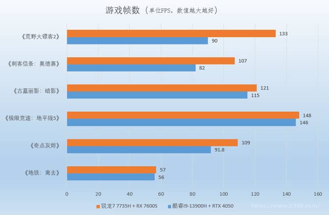 5000左右的笔记本排行2023