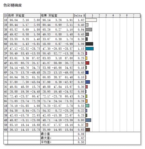 魔霸7Plus评测