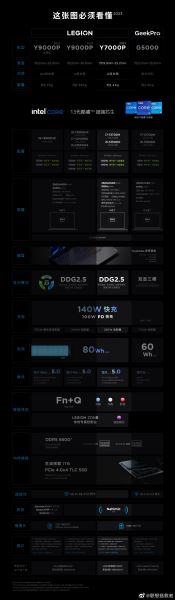 联想拯救者 Y7000P 2023开售