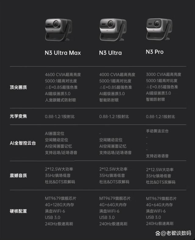 坚果N3系列投影仪推荐