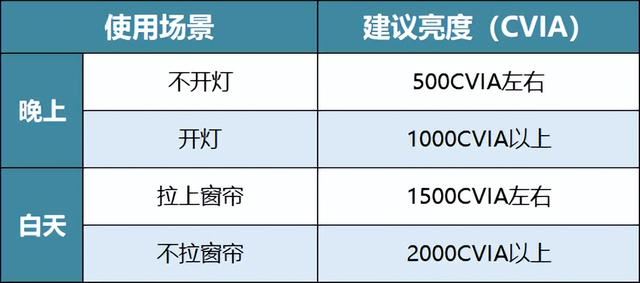 当贝F7Pro怎么样