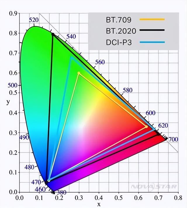 当贝F7Pro怎么样