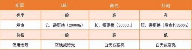 当贝F7Pro怎么样