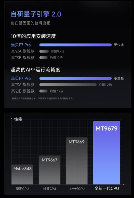 当贝F7Pro投影仪发布