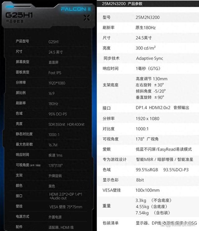 HKCG25H1和飞利浦25M2N3200怎么选