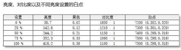  雷神CF25F300L显示器测评