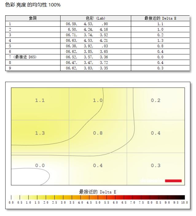 ROG绝梦27电竞显示器测评