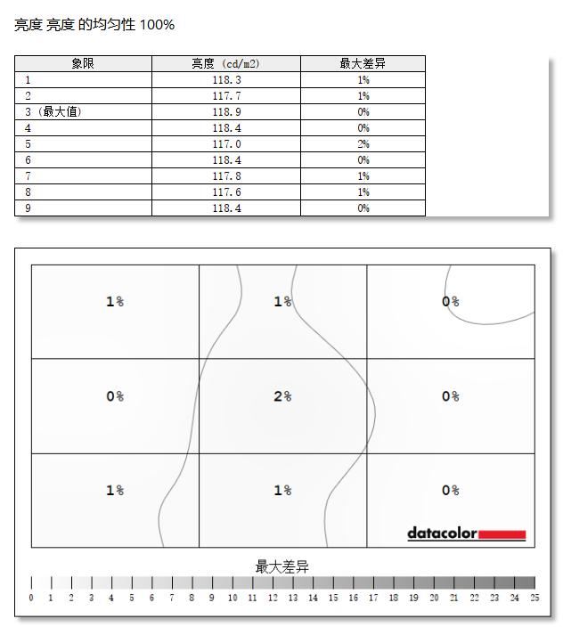 ROG绝梦27电竞显示器测评