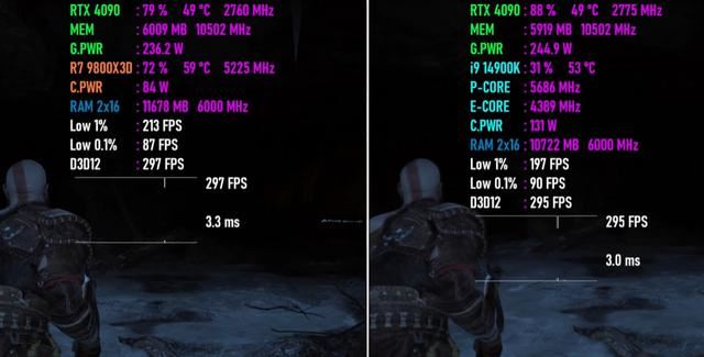 9800X3D对比14900K测评