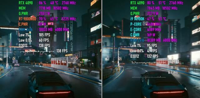9800X3D对比14900K测评