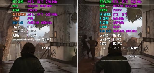 9800X3D对比14900K测评