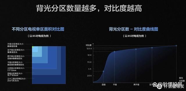 Q10K和TCLQ10KPro怎么选