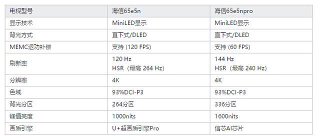 海信e5n和e5npro哪个好