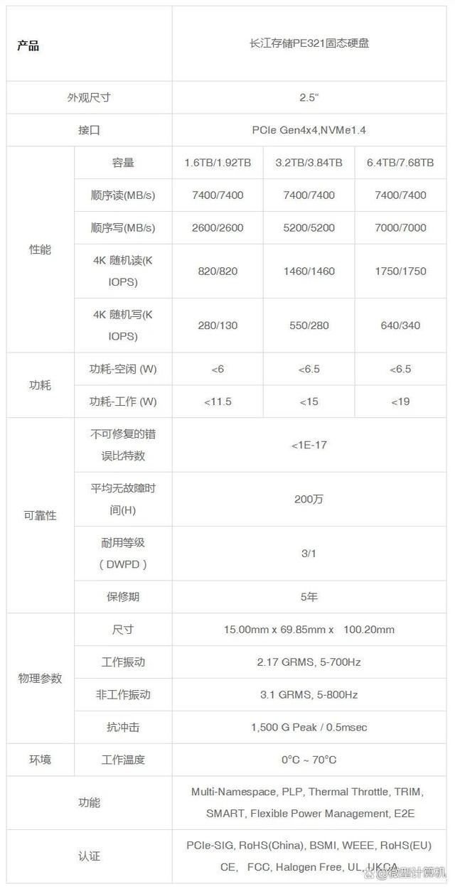 长江存储PE321测评