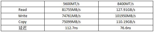宏碁掠夺者影锋DDR5测评
