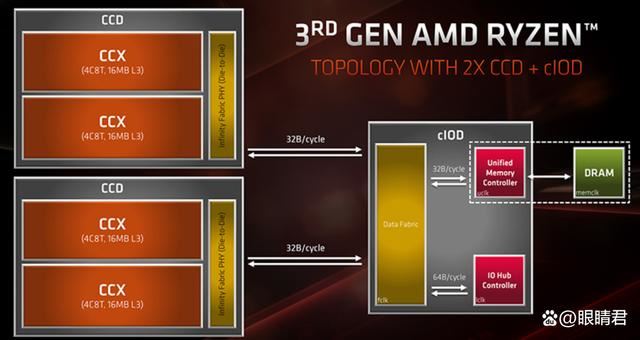 斯加特吹雪DDR5实测